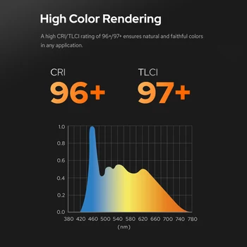 Godox SL60IID Nešiojamų Studija LED Vaizdo Šviesos 70W Fotografijos Užpildyti Šviesos 5600K±200K Bowens Mount Studija Vlog Vaizdo Įrašymo