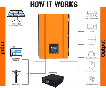 12KW Saulės Energijos Keitiklio 48/96VDC prie 230VAC 50hz60hz išjungti tinklo maitinimo sistema naudoti namuose, mažas energijos suvartojimas UPS funkcija